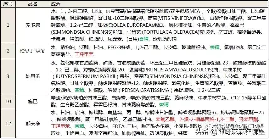 秋冬季润肤霜推荐儿童,干皮可以用的宝宝霜