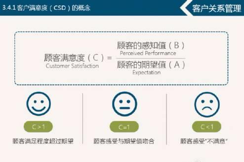 做ppt第一步是找模板吗,ppt已做好怎么套用新的模板