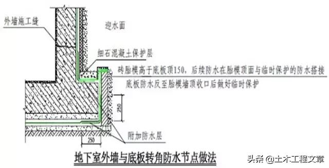 超全建筑施工经验总结,10分钟带你了解建筑施工