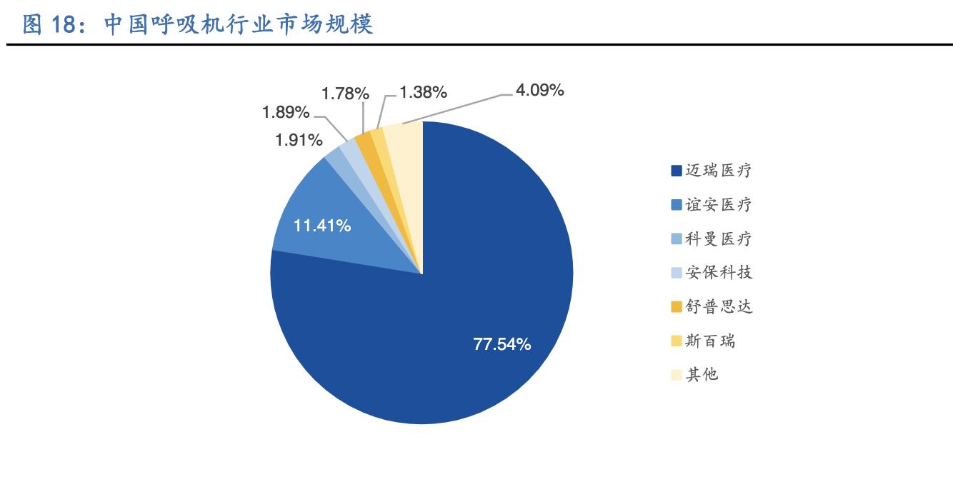 呼吸机未来前景如何,呼吸机生意前景如何