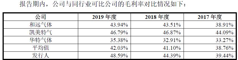 金宏气体最新信息,金宏气体全国布局情况