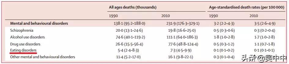 暴食症的自救指南,治愈暴食症从好好吃饭开始
