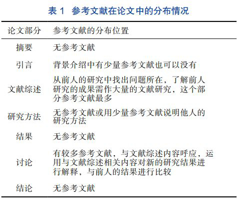 学术论文的写作方法,学术论文写作与发表指南