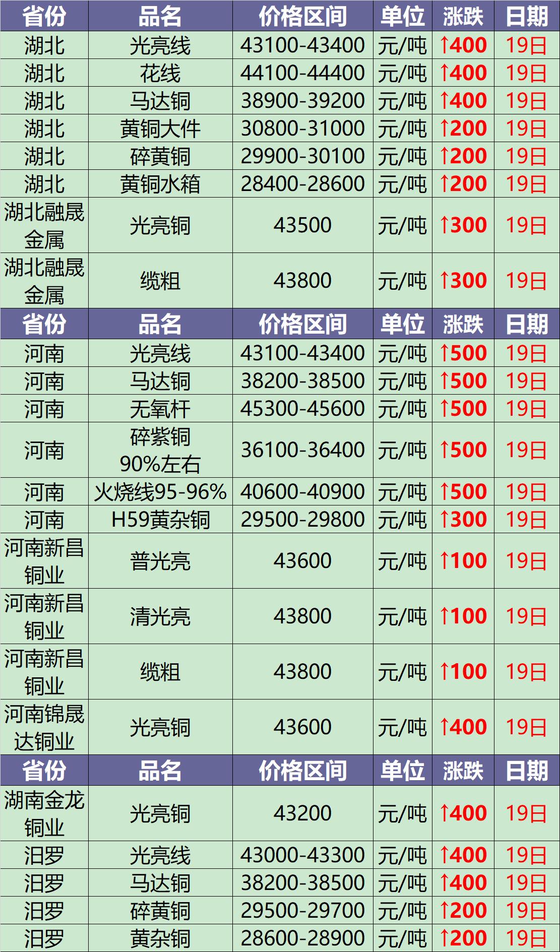 今日铜价废铜最新行情12月7日,废铜7月5日今日价格行情