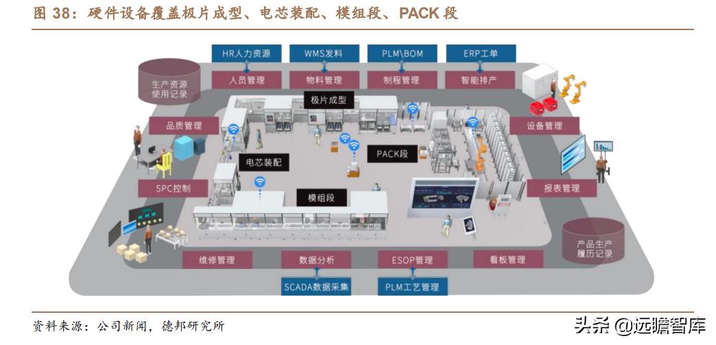 利元亨：专注智能制造，国内锂电池制造装备行业的领先者