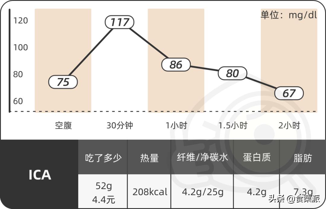 饱腹感超强的麦片测评,6款网红麦片超强测评