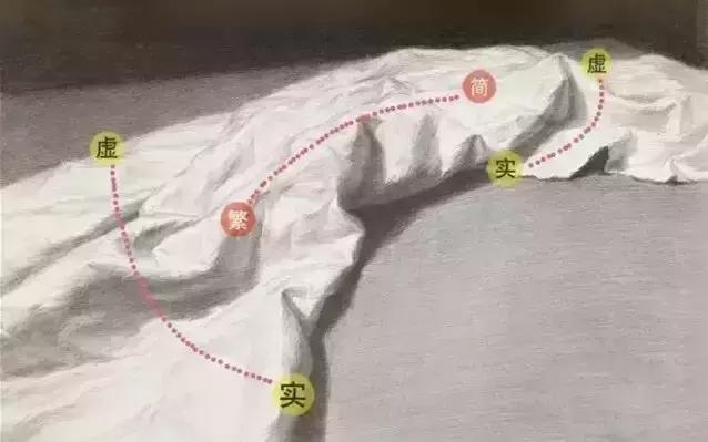 白色陶罐菊花衬布组合素描画法,素描静物白色罐子深色衬布组合