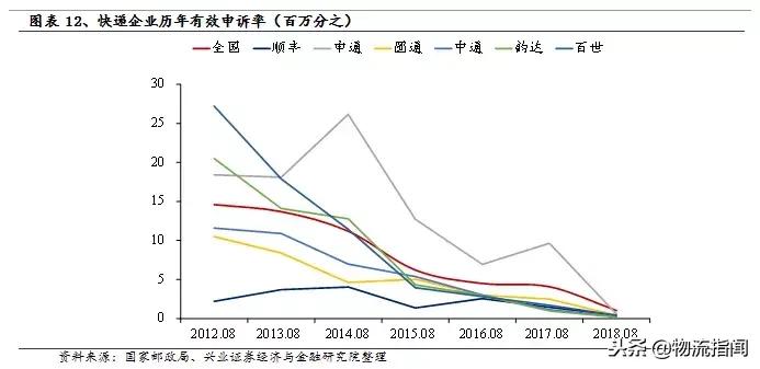 中通为什么能成功,中通发展史