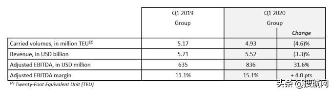 达飞轮船利润,达飞轮船奖金