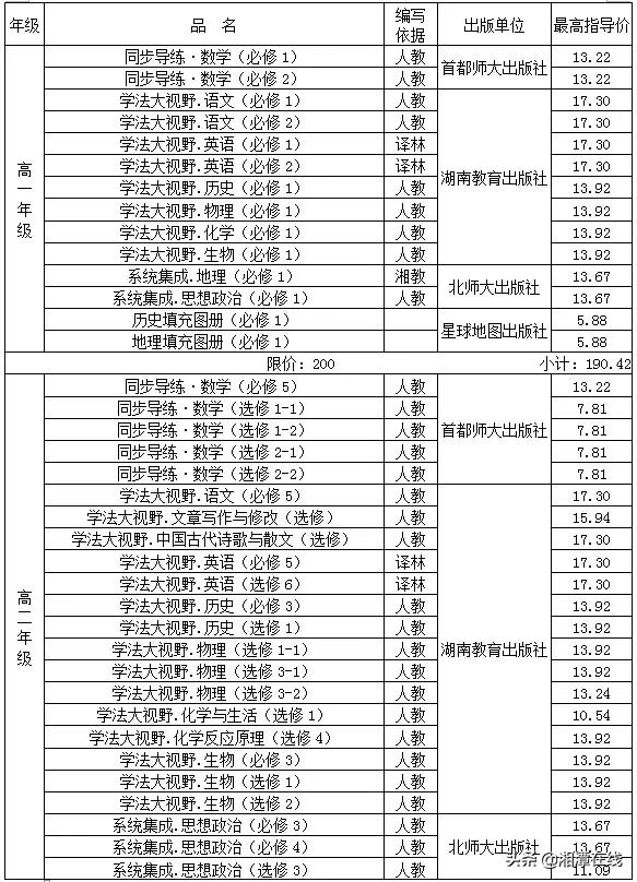 湘潭市春季中小学收费文件,教辅费最新消息