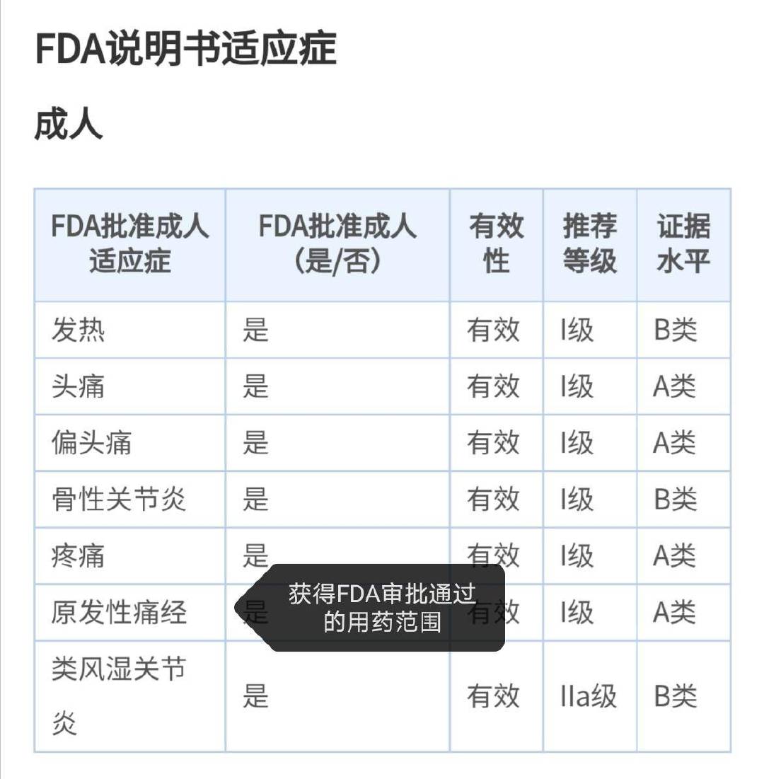 缓解痛经药排行榜前十名,eve痛经止痛药有几种