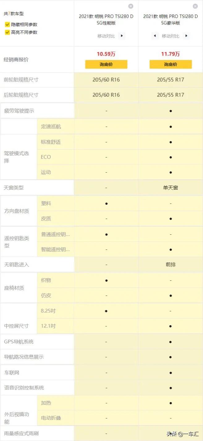 斯柯达明锐参数配置2012,斯柯达新明锐参数配置表大全