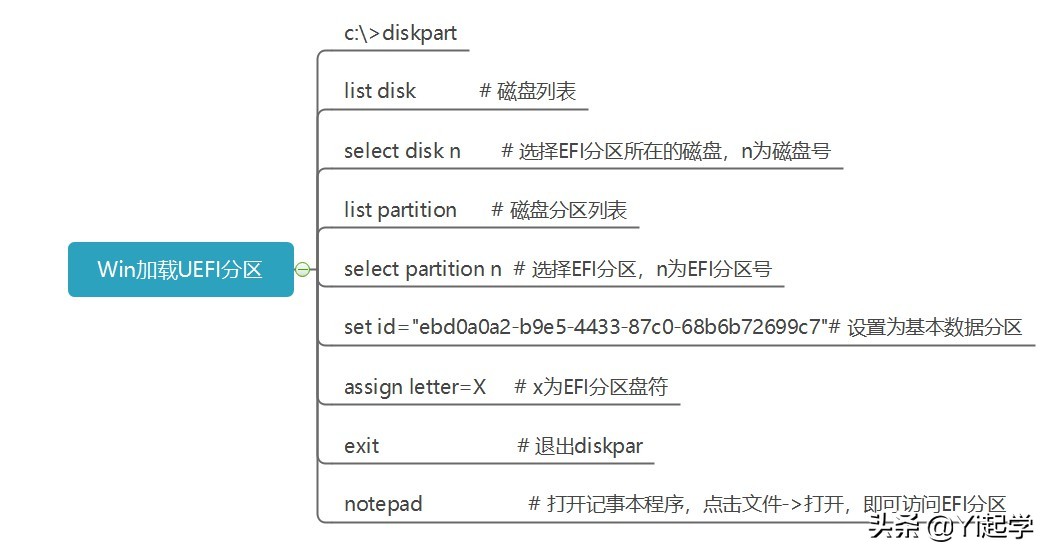 黑苹果小白指南,黑苹果小白入门