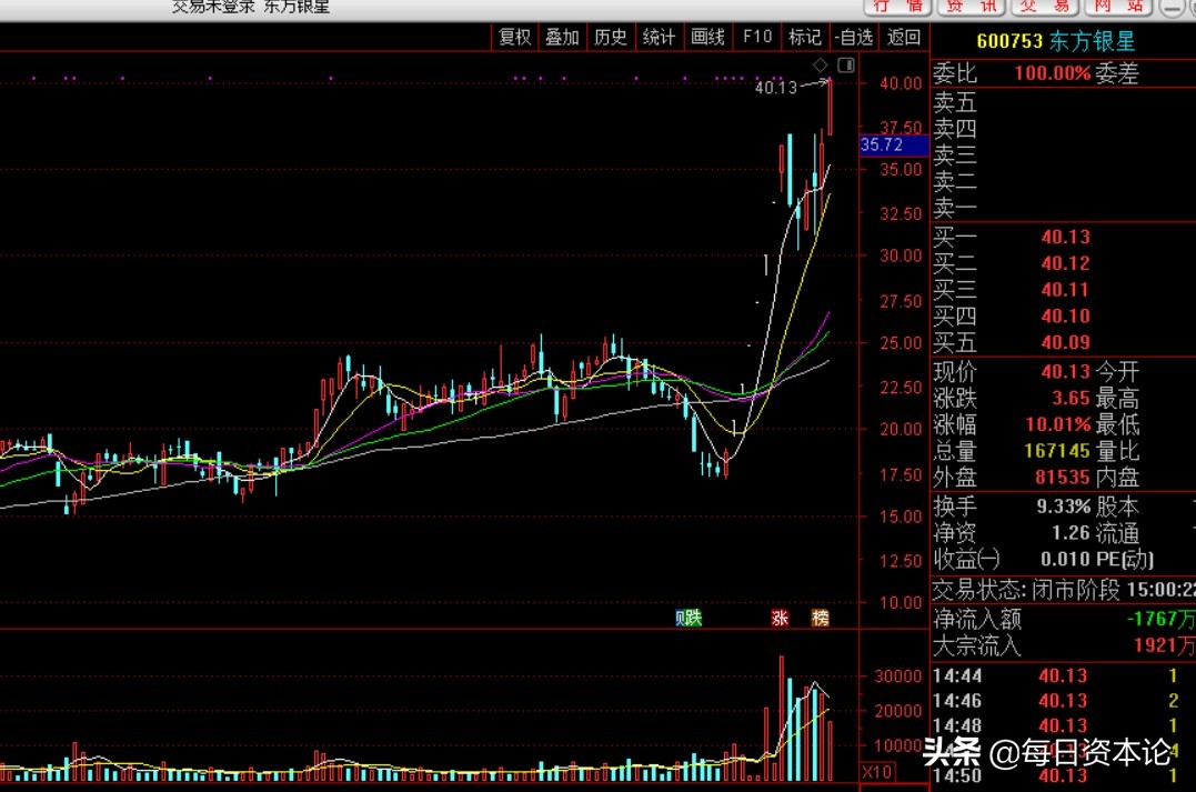 东方银星股价历史行情,东方银星涨停分析