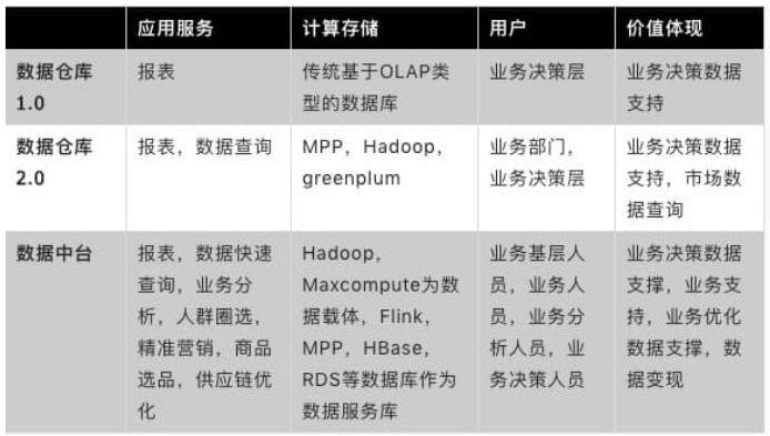 阿里云数据中台视频,阿里云详解