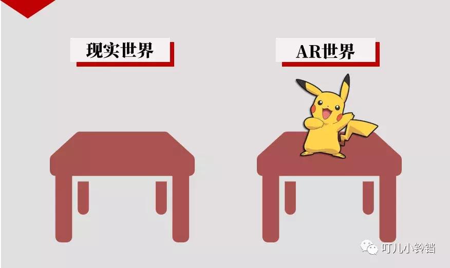 AR扫月亮扫红包？你可能玩了一个假AR