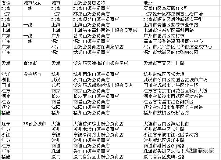 宜家山姆最新消息,宜家山姆落户了吗