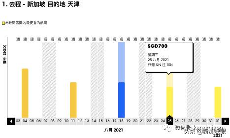 4月新加坡飞中国航班价格,8月份新加坡直飞沈阳机票有吗