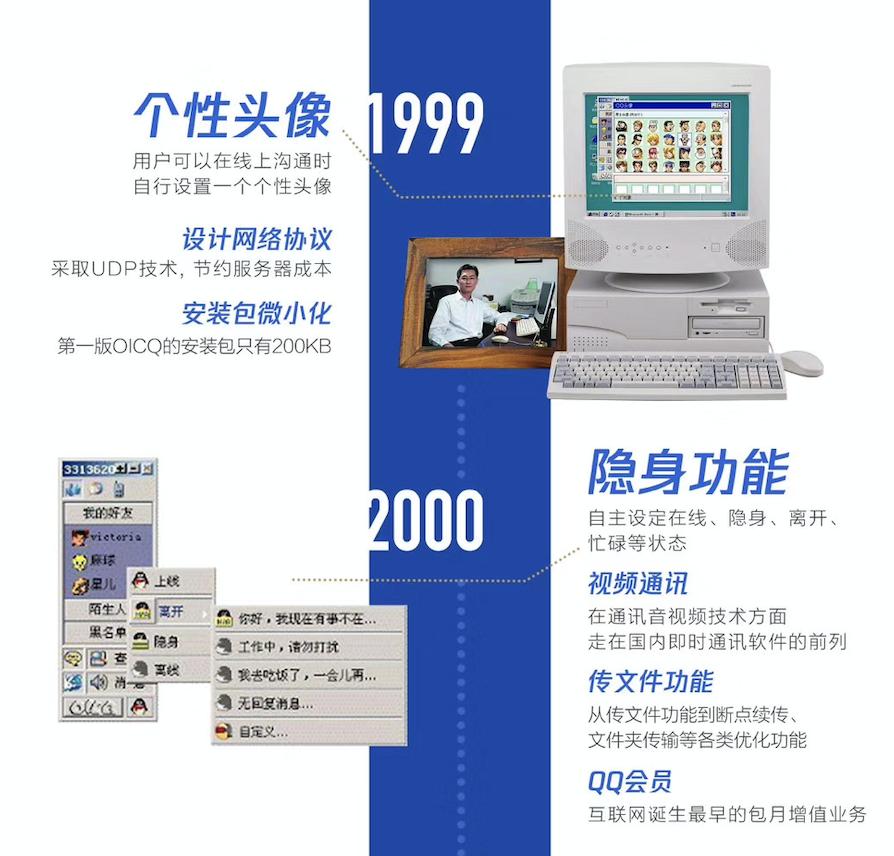 深度揭秘：“大龄”QQ的年轻术