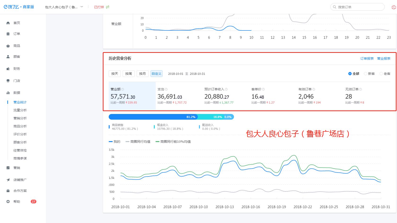 如何开一家包子外卖店,包子铺怎样做外卖平台