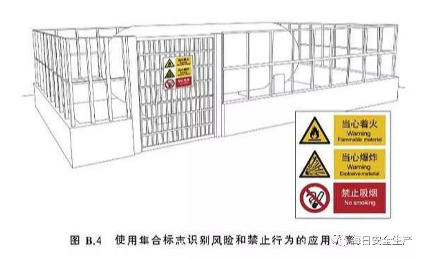 安全标识牌排序规则与设置标准,安全标识牌和安全标志牌的区别