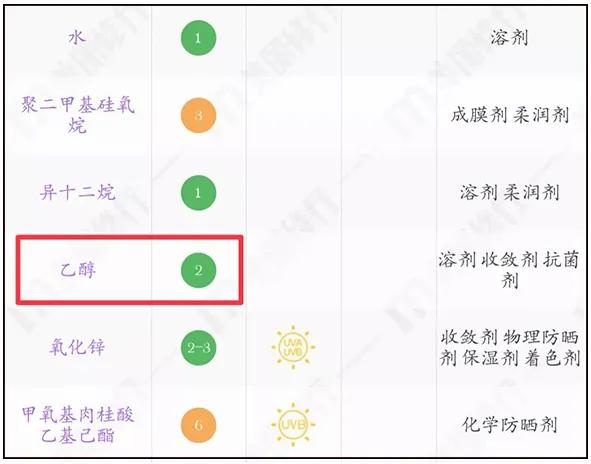 会烂脸的几个水乳cp名单！第1个你可能就踩雷了