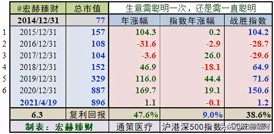 通策股票合理估值,通策大跌