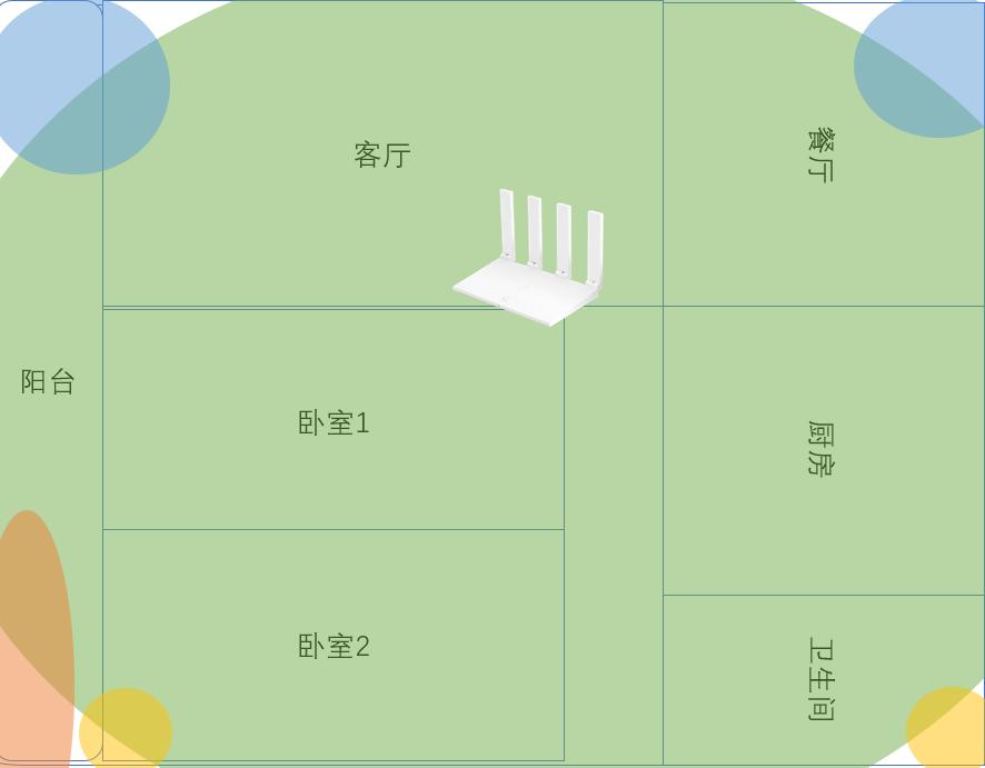 tp-linkac2100对比华为ws5200,tplinkax3000和ws5200mesh组网