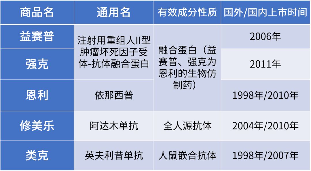 治疗类风湿性关节炎进口新药,类风湿性关节炎新药有哪些