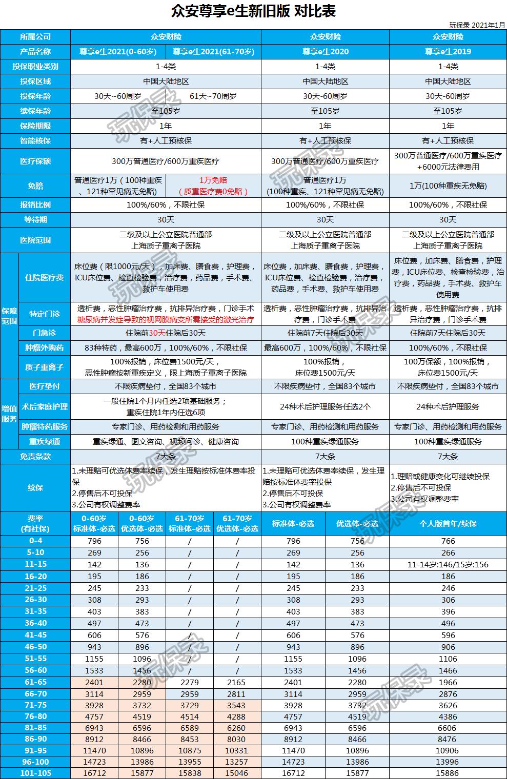 尊享e生2022普惠版投保链接,尊享e生是什么险种