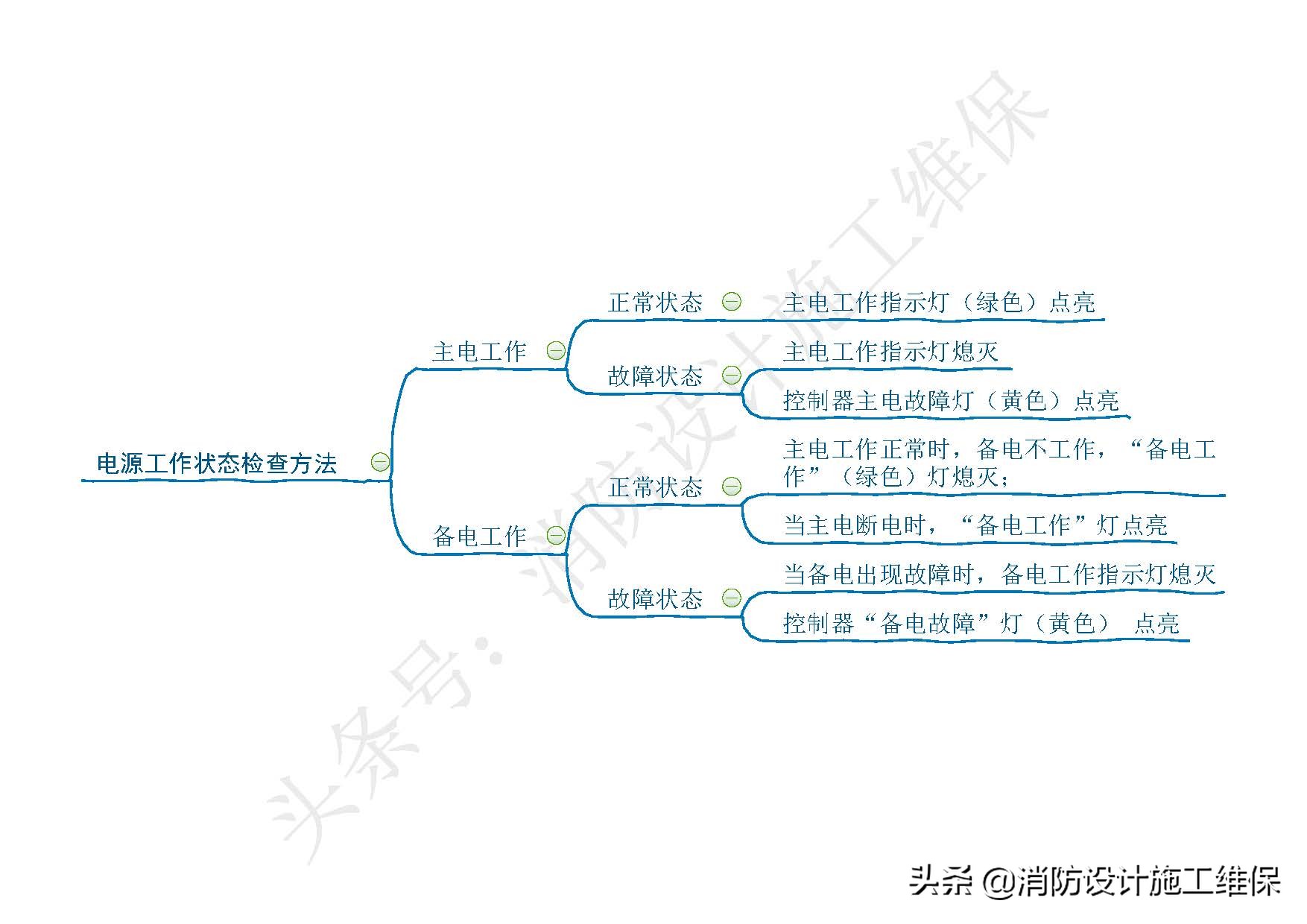 消防火灾自动报警系统知识点总结,消防设施操作员火灾报警控制器