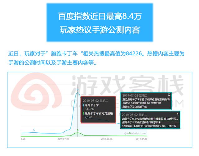 跑跑卡丁车端游和手游哪个人多,跑跑卡丁车手游和端游哪个人气旺
