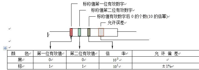 电子元器件电阻,电子元器件电阻大小怎么测量