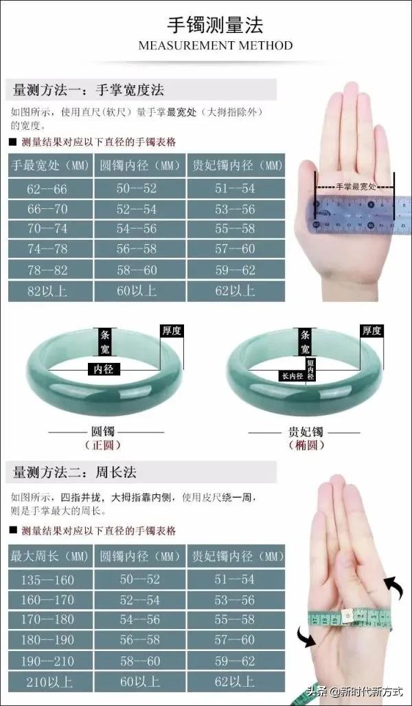新手小白如何挑选玉石手镯,玉石手镯和黄金哪个更合适