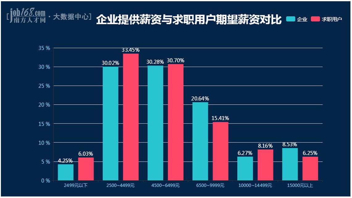 40岁求职还有人要吗,40岁还在求职
