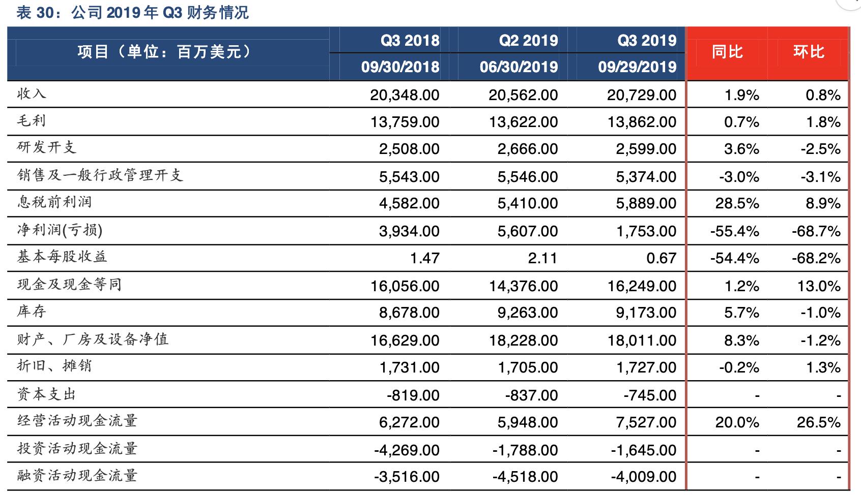 强生公司产品简介,强生多元化战略