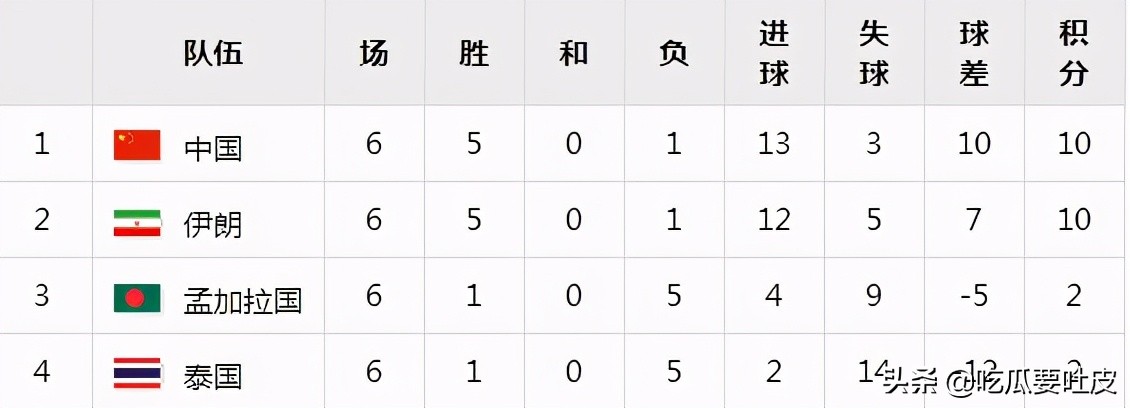 中国足球冲击亚冠视频,中国足球冲击世界杯2002