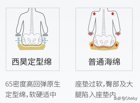 在家就能学习美术,美术课手工