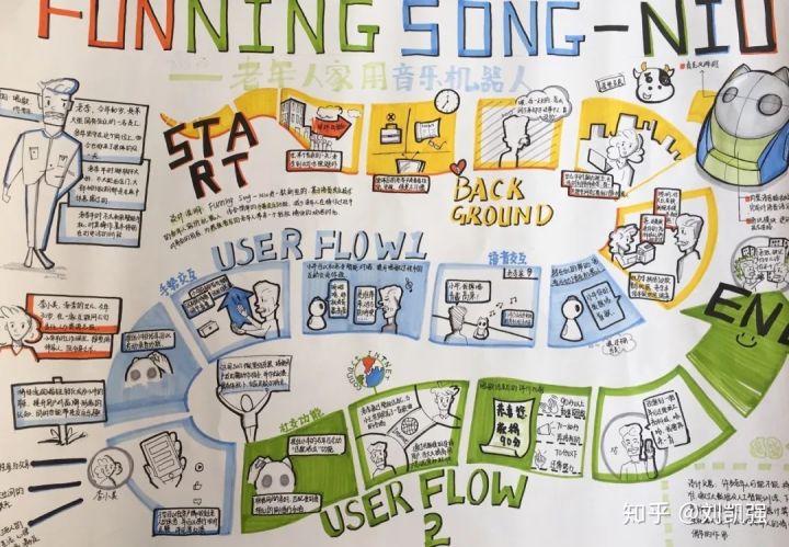 一举夺魁的高考手绘,高考学霸的手绘