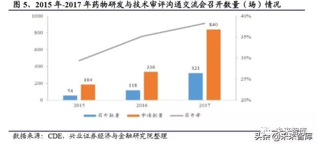 2023年中国创新药发展前景,国内创新药行业