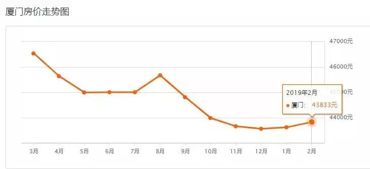 厦门平均工资2018,厦门人均平均工资