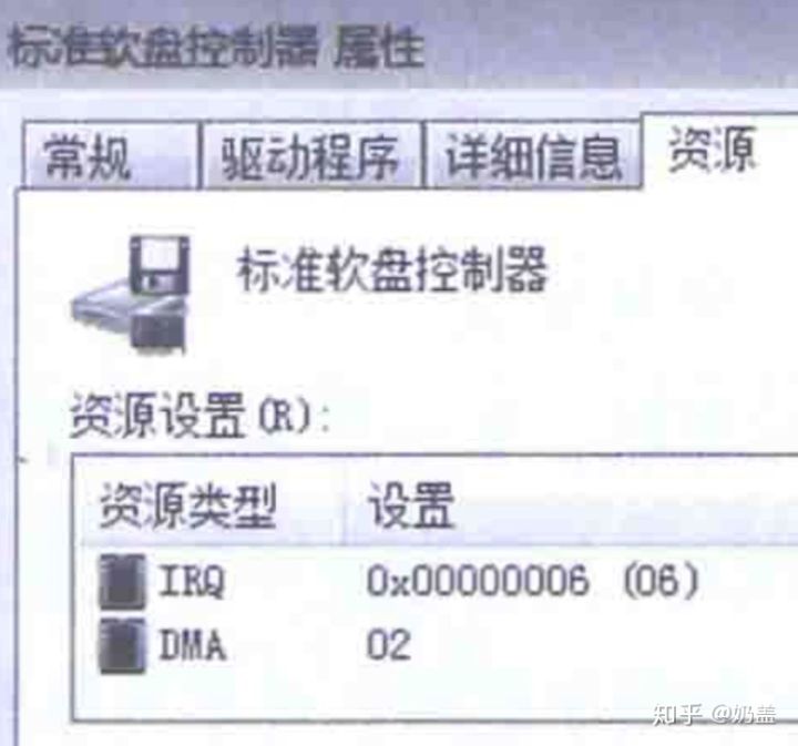 程序的一生,程序的生命周期是什么