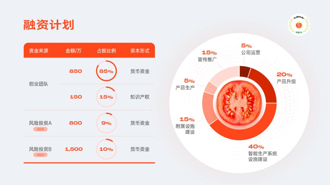 一份让你看了就分泌出口水的PPT,番茄这个点,太绝了