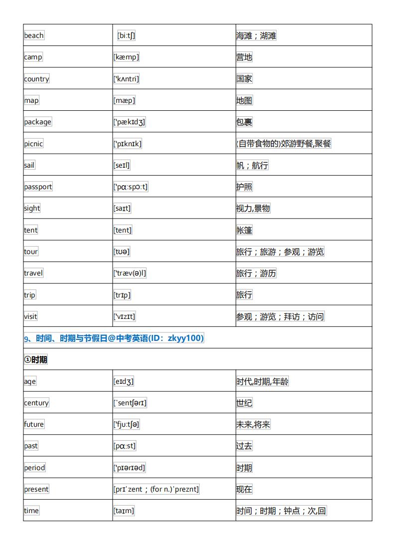 初中英语单词必背3500词汇及音标,初中英语音标基础知识大全
