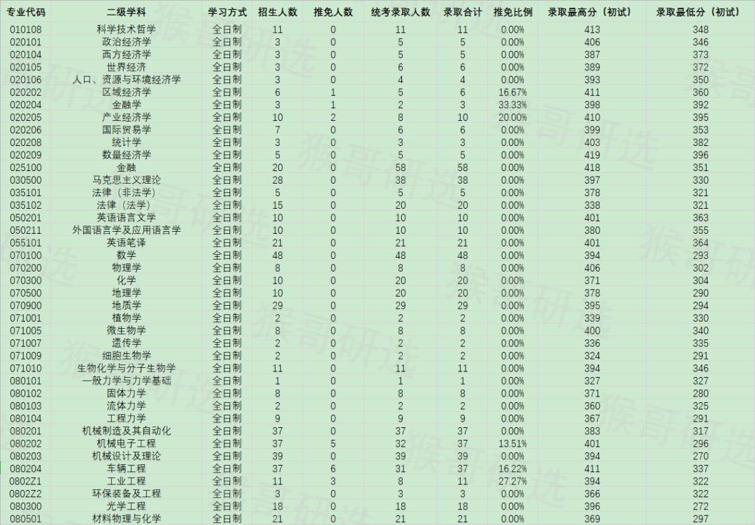 合肥工业大学考研报考难度如何？专业招录情况一文全览