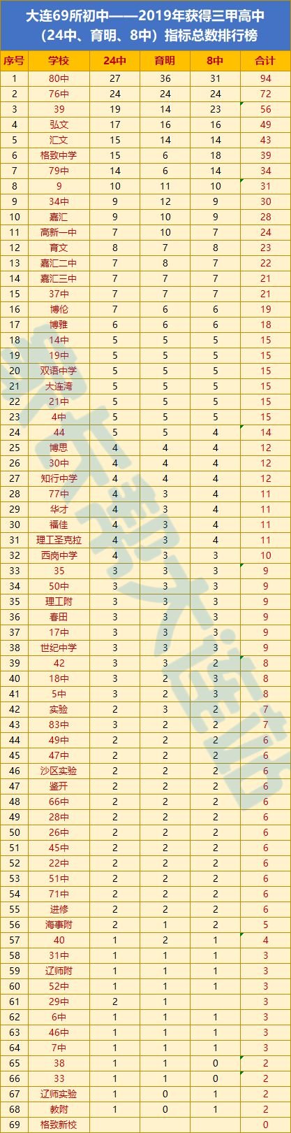 大连格致中学也需要学区房吗,大连格致小学学区房房价