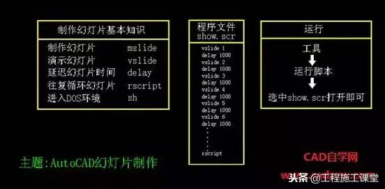 cad制图初学入门老万合集,cad制图干货实录
