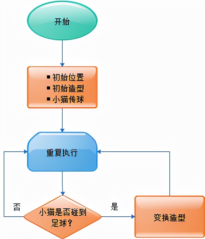 用scratch编程制作一场足球赛,足球编程scratch