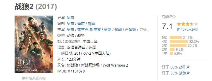 吴京主演的《长津湖》豆瓣评分出炉，这个分数高了还是低了？