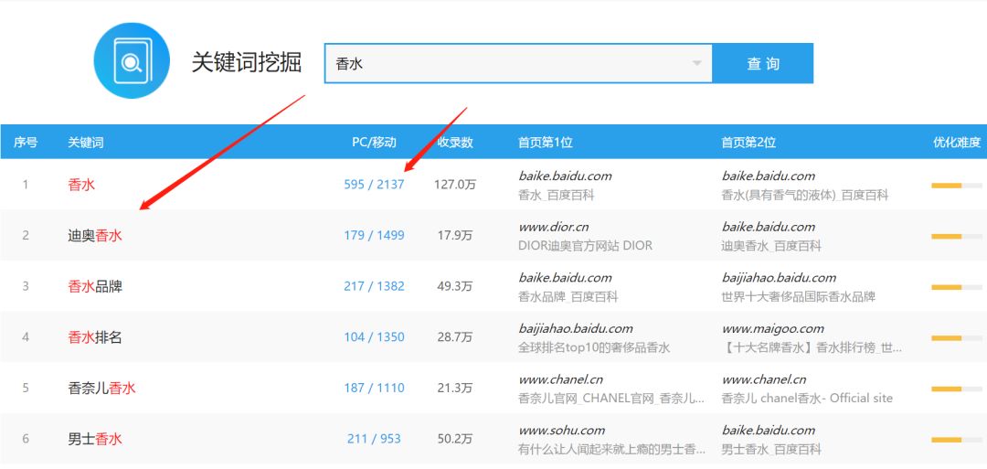 创业引流变现的门路大全,创业小白精准引流